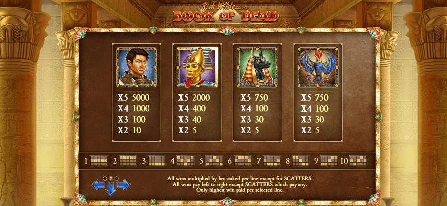 Spēļu automātu grāmata par mirušajiem 